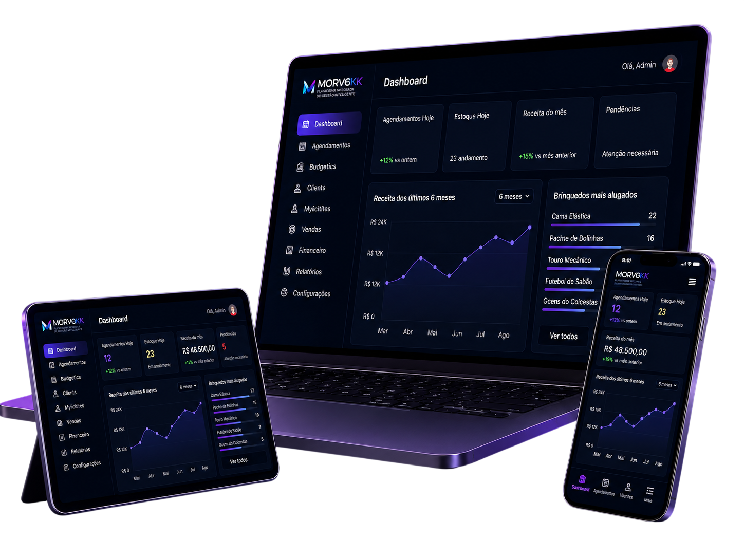 Dashboard da plataforma MORVOKK em notebook, tablet e celular