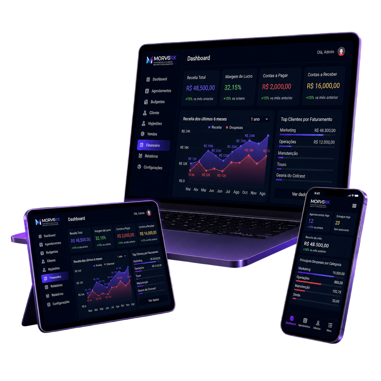 MORVOKK Finance em notebook, tablet e celular